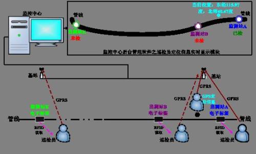 尚志市巡更系统八号