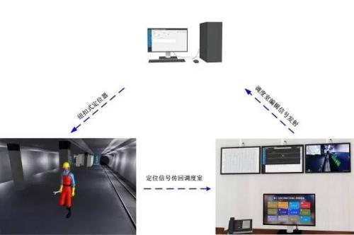 尚志市人员定位系统三号