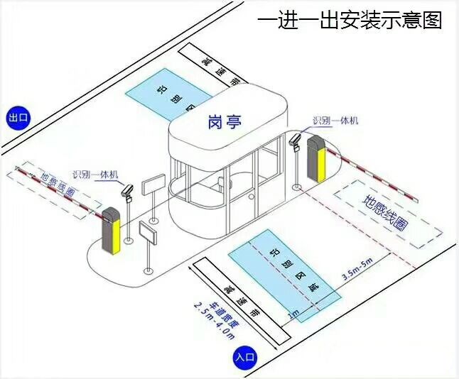 尚志市标准车牌识别系统安装图