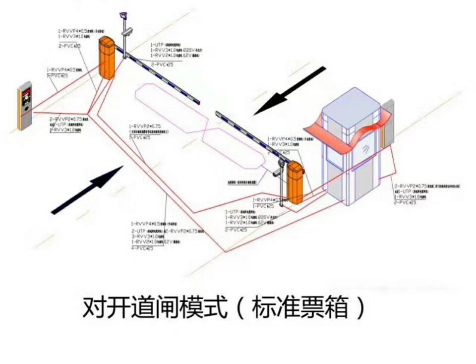 尚志市对开道闸单通道收费系统