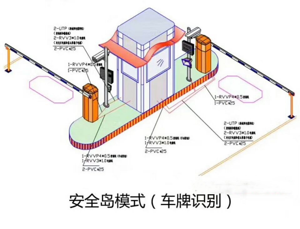 尚志市双通道带岗亭车牌识别