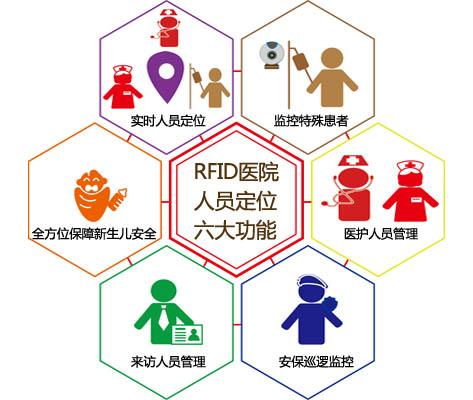 尚志市人员定位系统六号