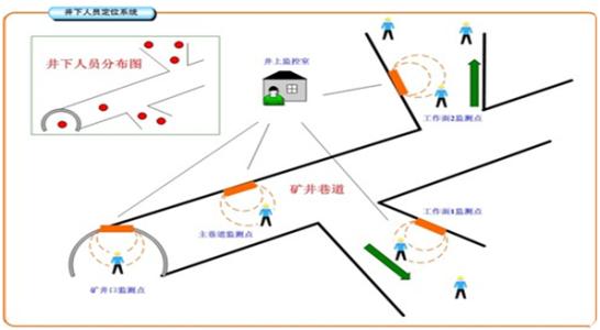 尚志市人员定位系统七号